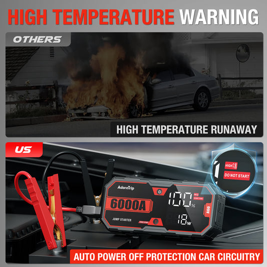 AdoreTripCar Jump Starter,6000A Battery Charger,SuperSafe 12V Lithium Jumper Box