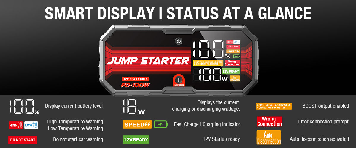 AdoreTrip 12V Car Jump Starter Emergency Battery Booster for 10.0L Gas & 8.0L Diesel Cars｜PD 100W Fast Charging｜LCD Display