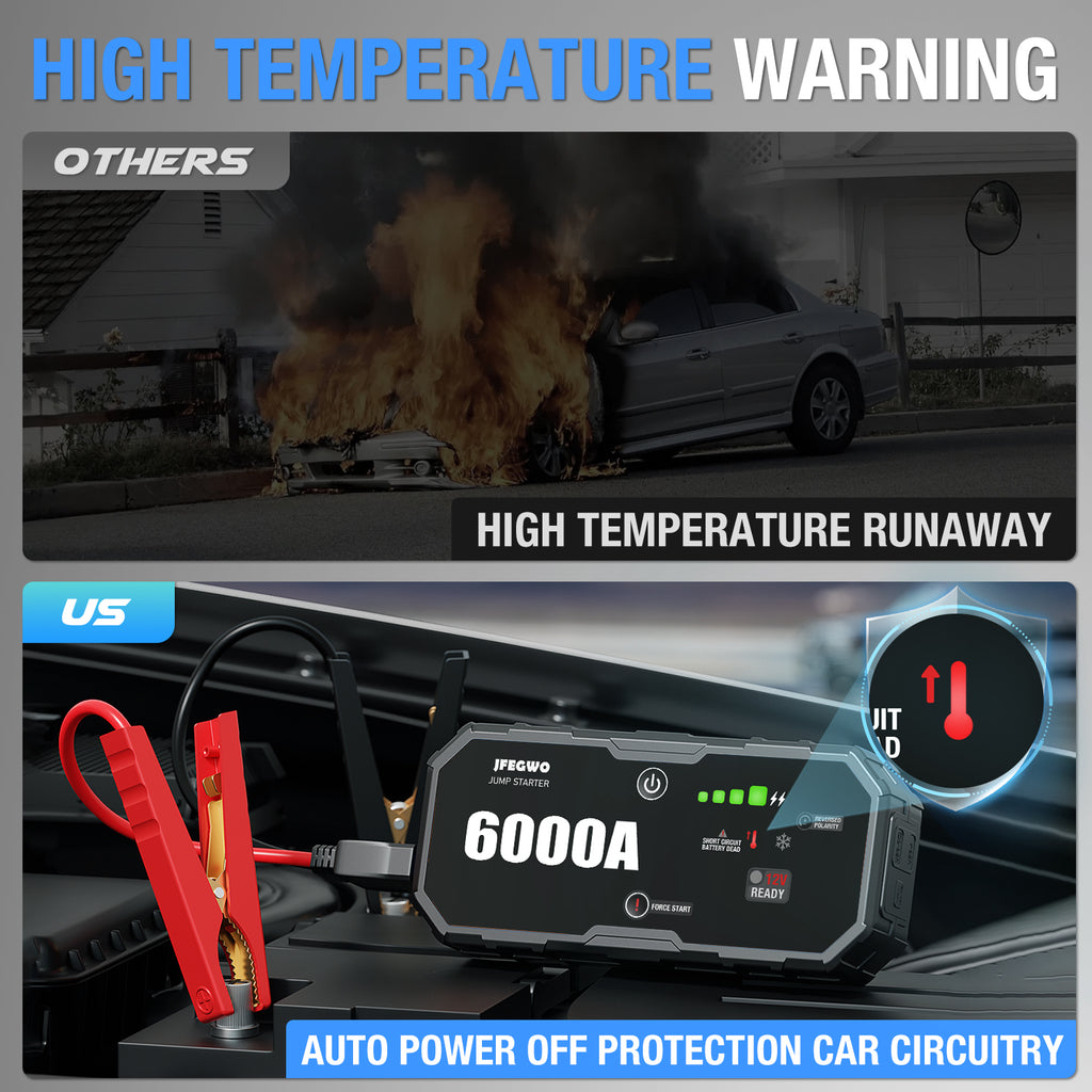 Portable Car Jump Starter 6000A Peak 12V Battery Supersafe Power Bank Charger
