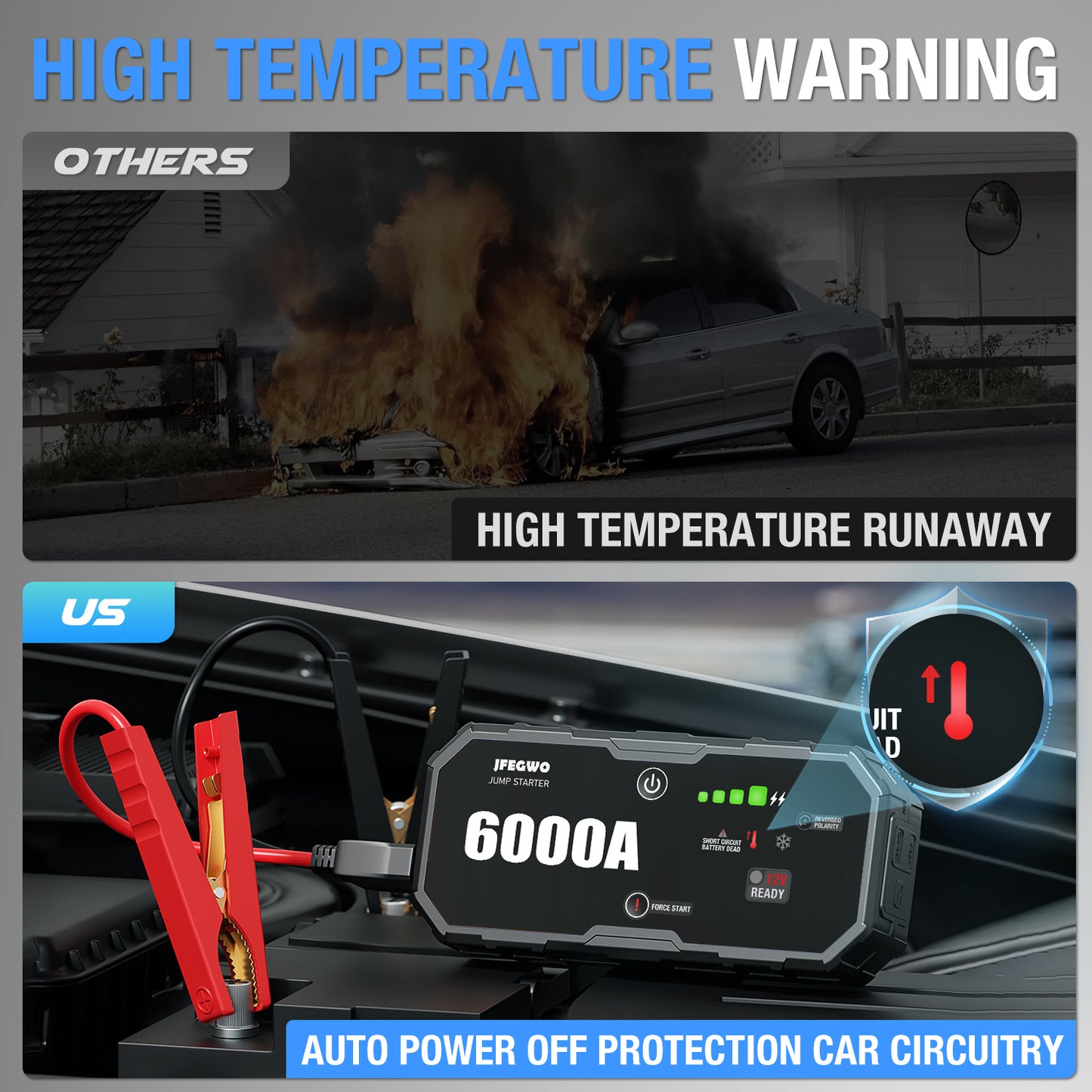 Portable Car Jump Starter 6000A Peak 12V Battery Supersafe Power Bank Charger