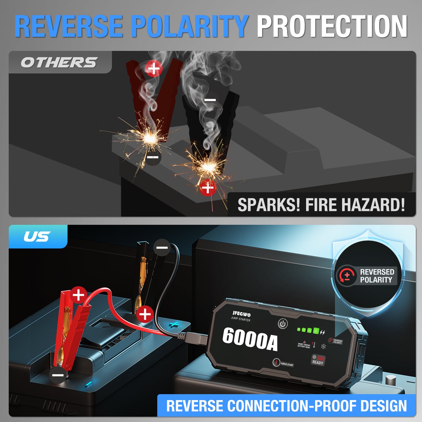 Portable Car Jump Starter 6000A Peak 12V Battery Supersafe Power Bank Charger