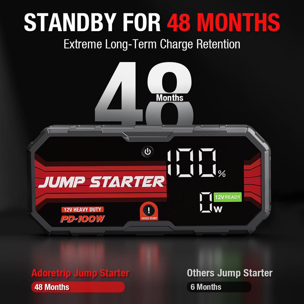 AdoreTrip 12V Car Jump Starter Emergency Battery Booster for 10.0L Gas & 8.0L Diesel Cars｜PD 100W Fast Charging｜LCD Display