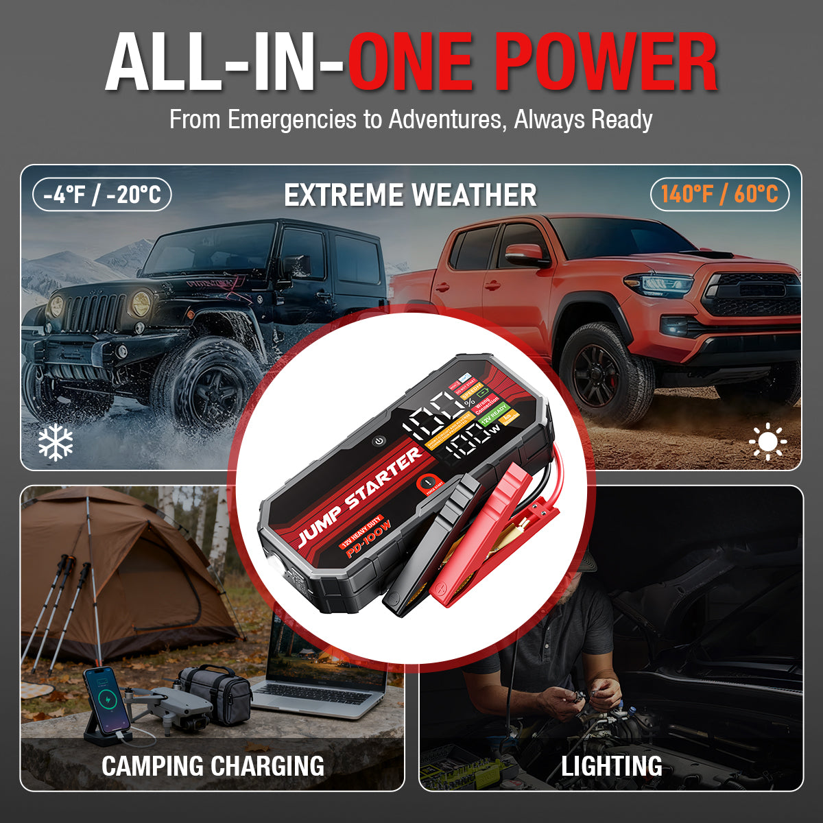 AdoreTrip 12V Car Jump Starter Emergency Battery Booster for 10.0L Gas & 8.0L Diesel Cars｜PD 100W Fast Charging｜LCD Display