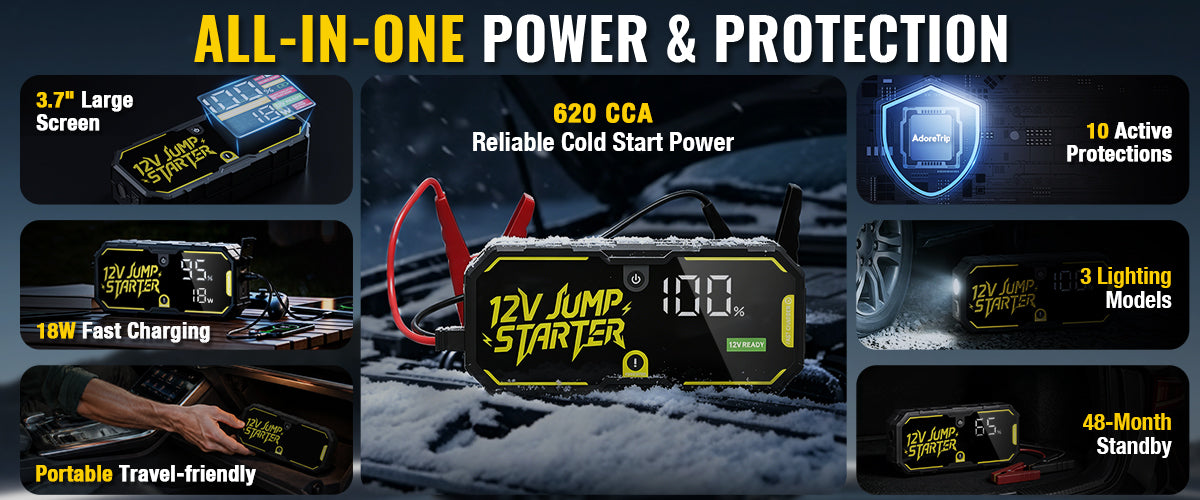 AdoreTripCar Jump Starter,6000A Battery Charger,SuperSafe 12V Lithium Jumper Box Up To 7.0L Gas/4.0L Diesel Engines