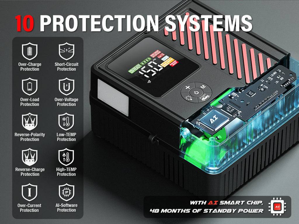 AdoreTrip Portable Jump Booster Starter 4000A with Air Compressor 150 PSI 10.3 BAR Tire Inflator For Home Cars & SUVs