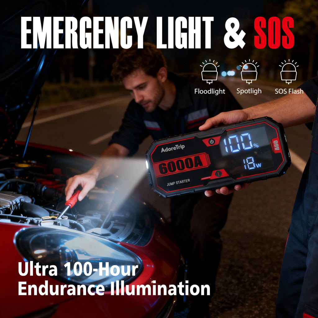 AdoreTripCar Jump Starter,6000A Battery Charger,SuperSafe 12V Lithium Jumper Box