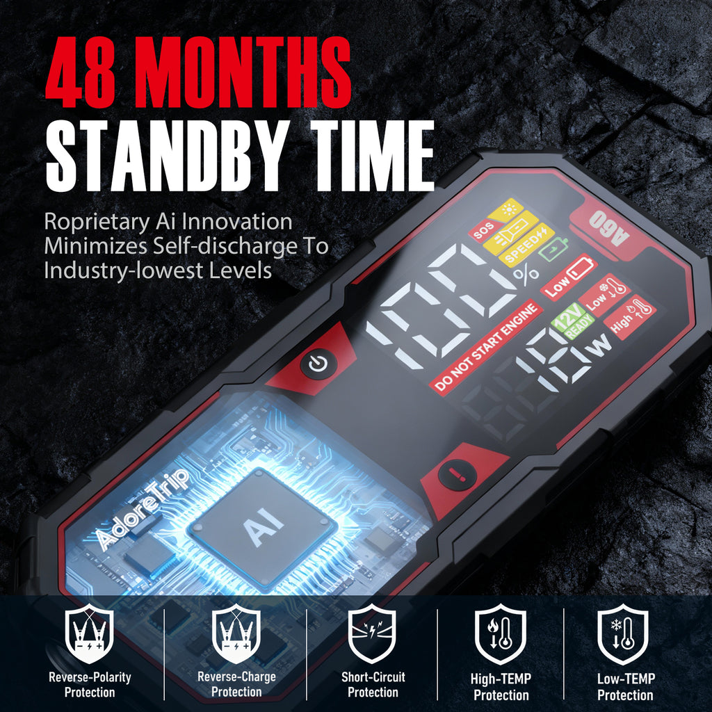 AdoreTripCar Jump Starter,6000A Battery Charger,SuperSafe 12V Lithium Jumper Box